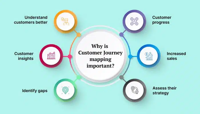 customer-journey-example